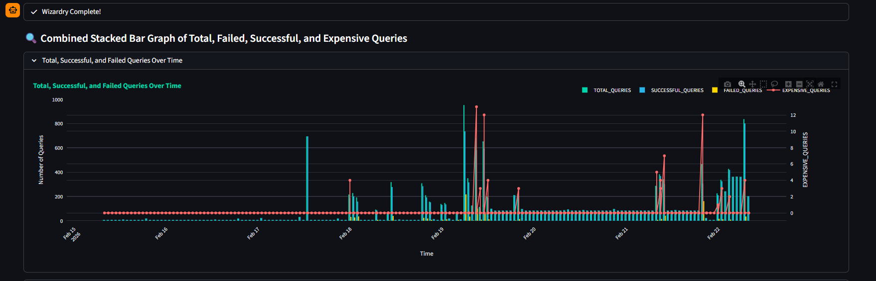 Cortex AI Analyst Data Wizard interface for natural language querying